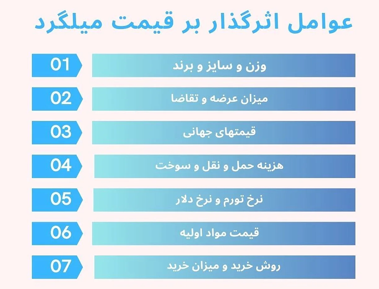 عوامل تاثیر گذار بر قیمت میلگرد